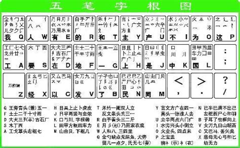 木丁西|五笔字根歌